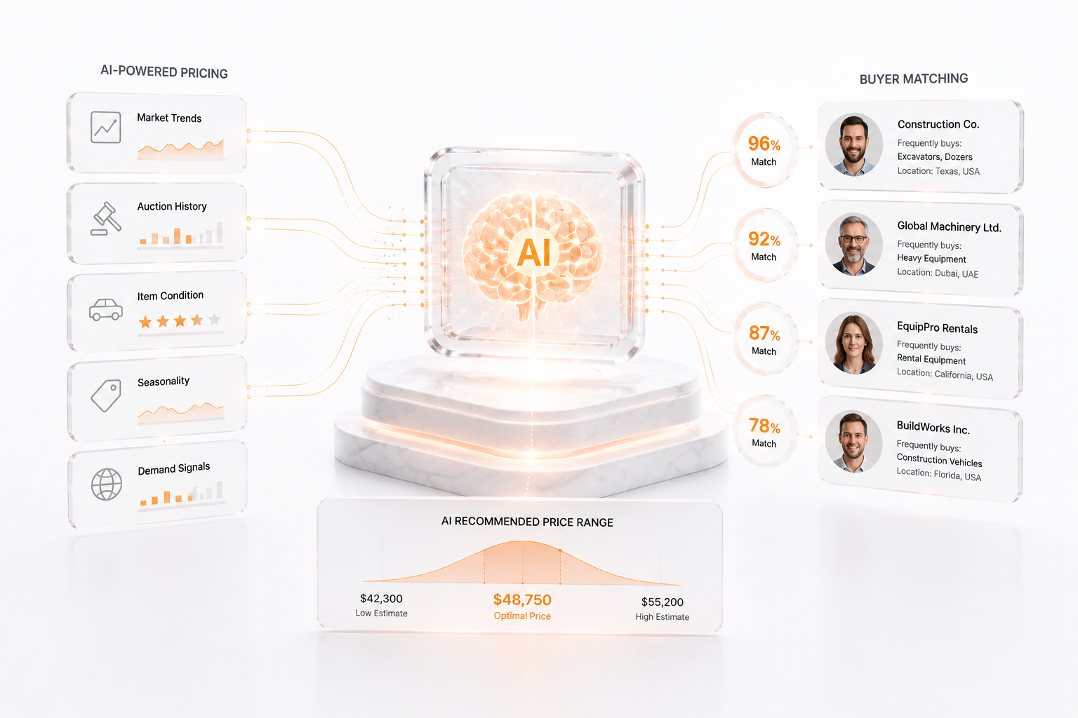 AI-Powered Pricing & Buyer Matching