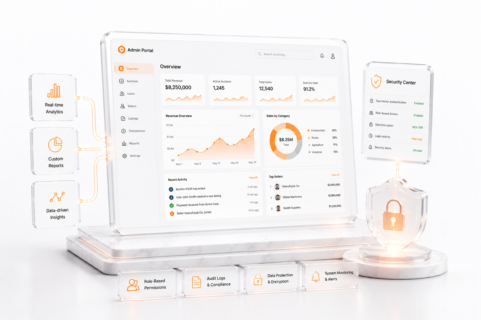 Admin Portal, Analytics & Security