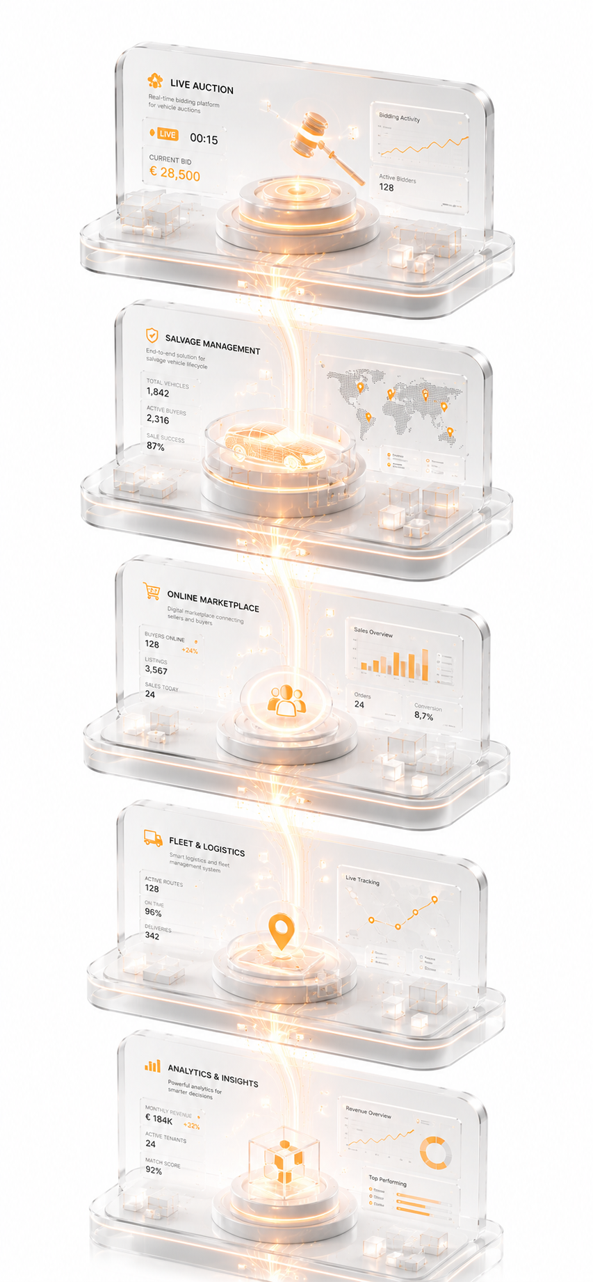 Auction platform use case