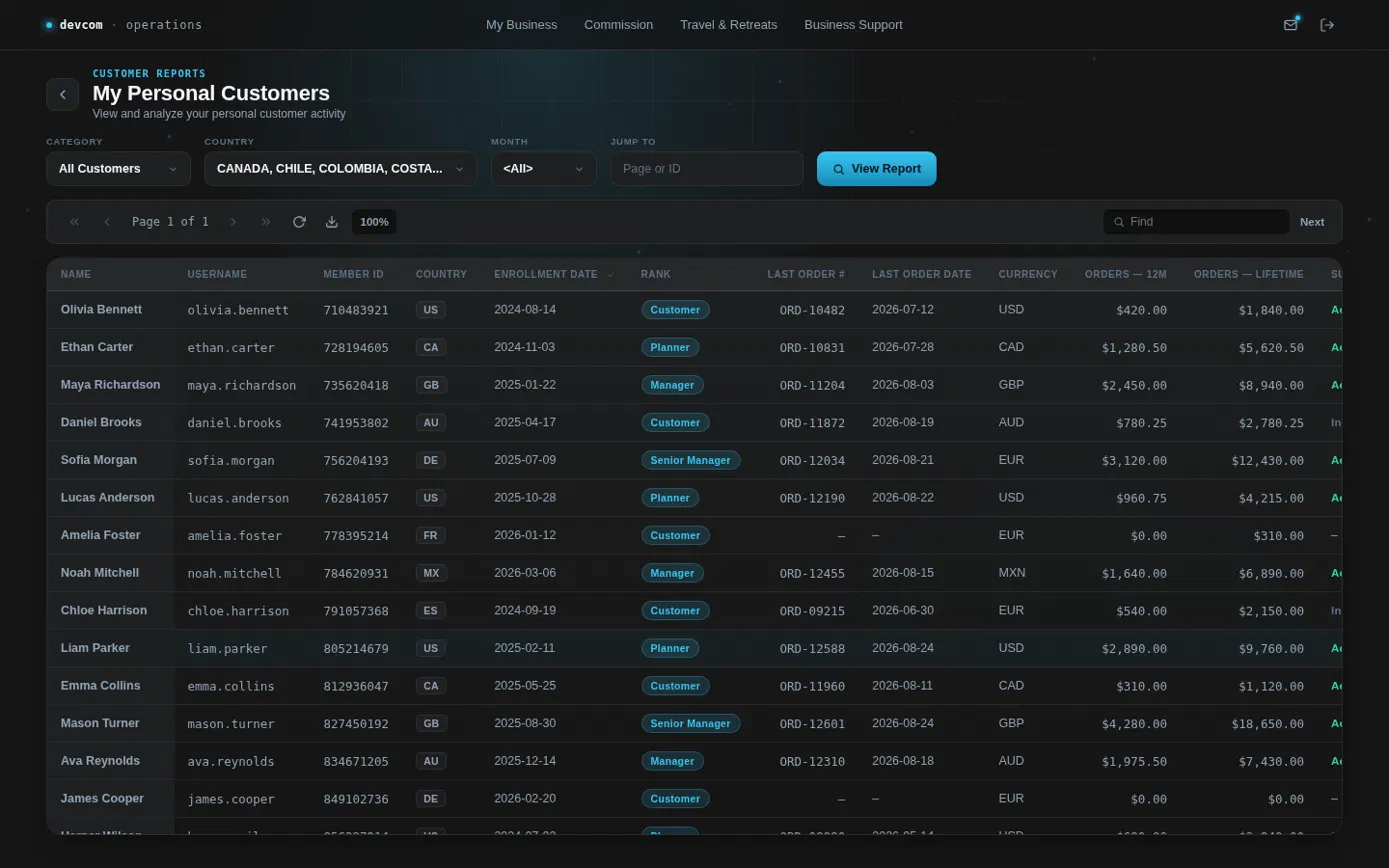 Personal customer reports table