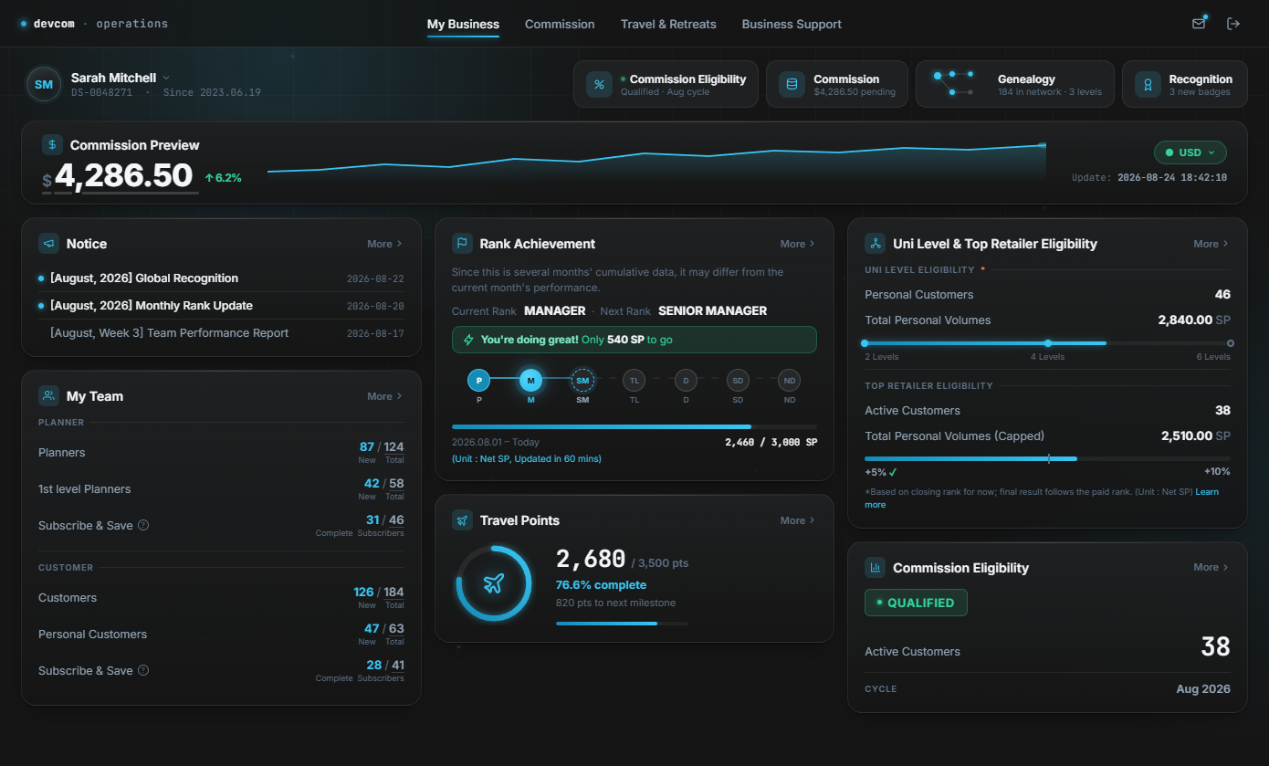 My Business performance dashboard